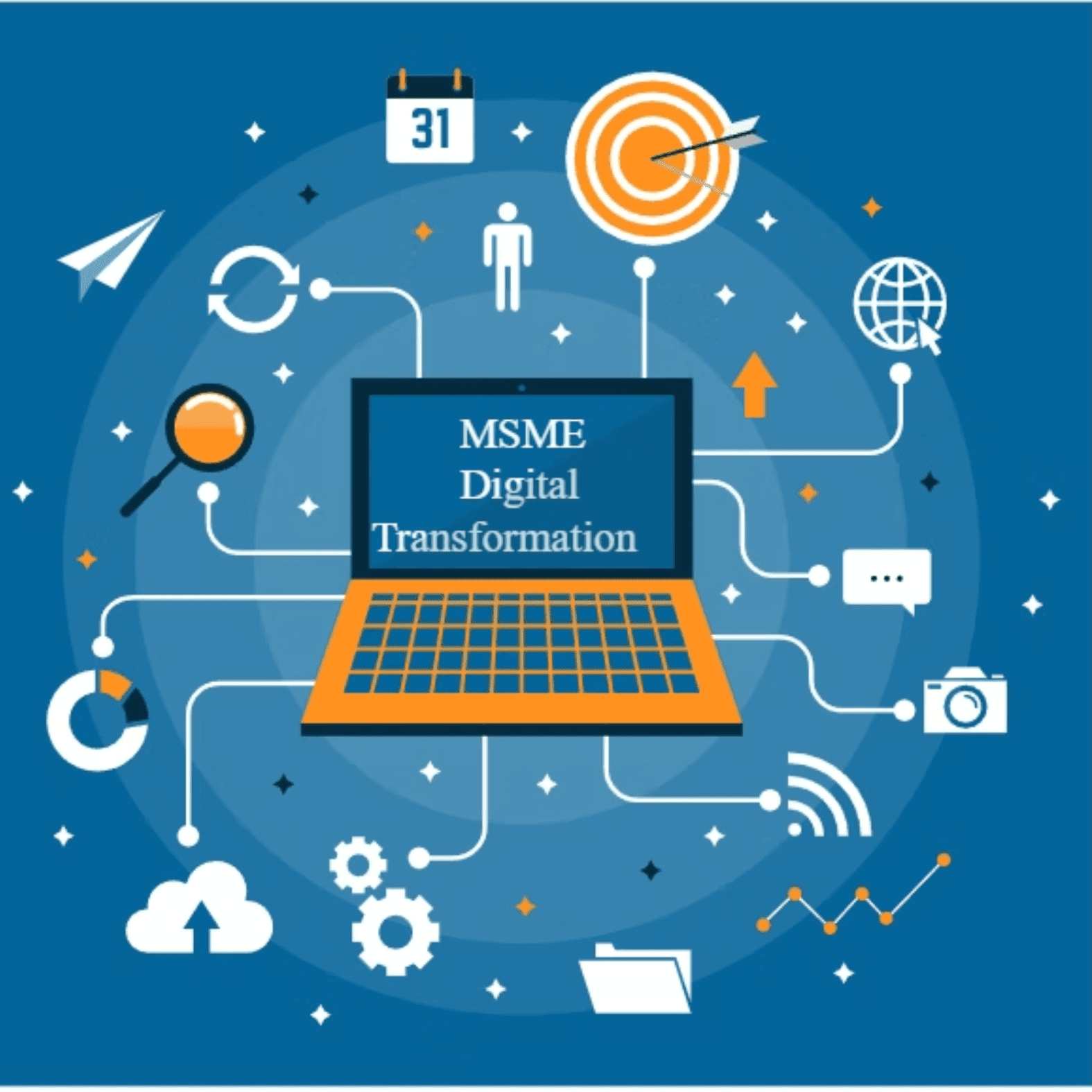 MSME DIGITAL TRANSFORMATION